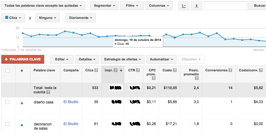 Las mejores herramientas del marketing digital