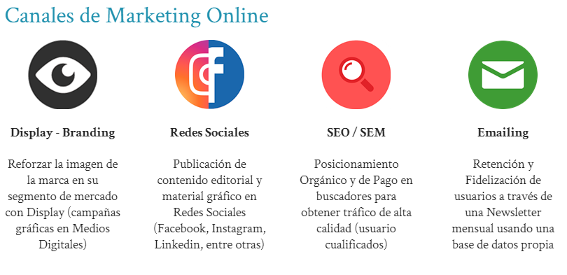 Los Canales de Marketing Online